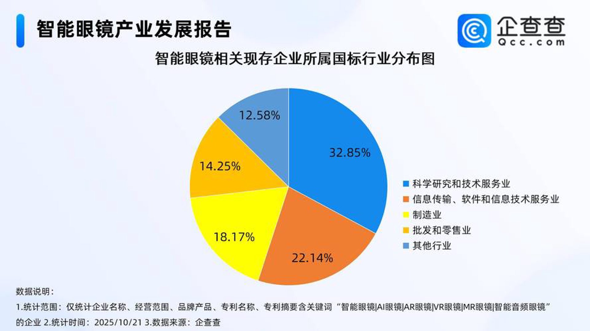 万梧软件开发